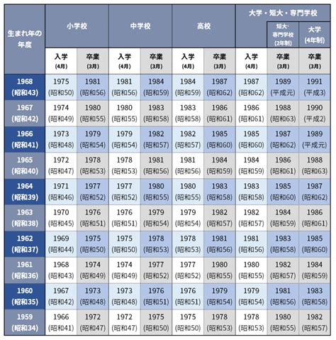 1993年生|【履歴書の年号早見表】生まれ年で入学・卒業年がわ。